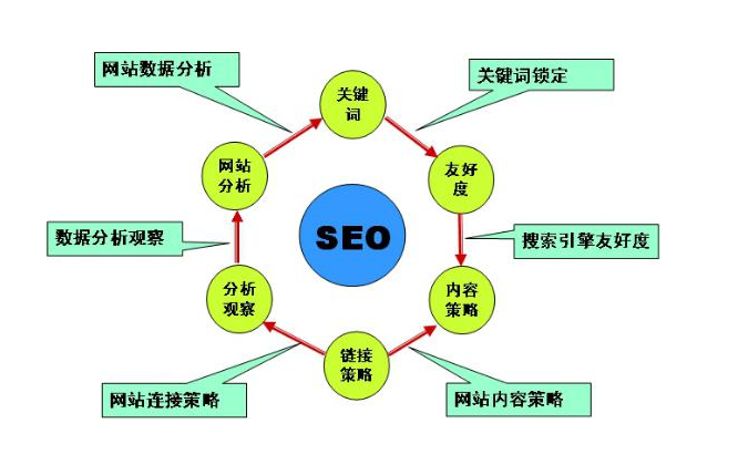挖掘长尾词的方法