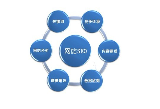 长尾词挖掘工具及技巧介绍